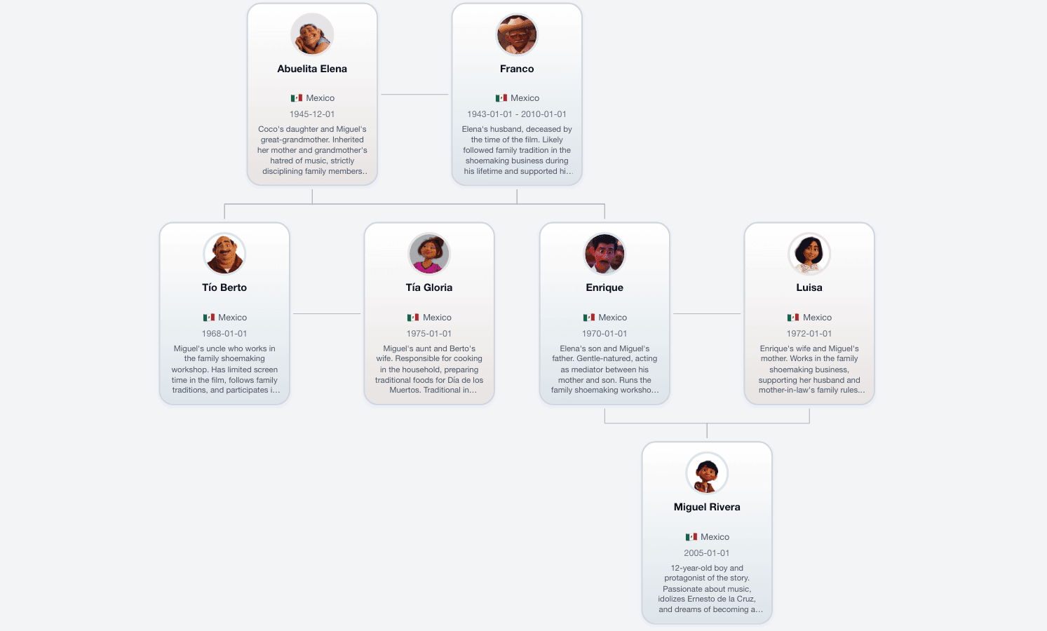 High-resolution printable family tree chart generated with auto-layout tool. Download as PNG instantly with no drag and drop required.